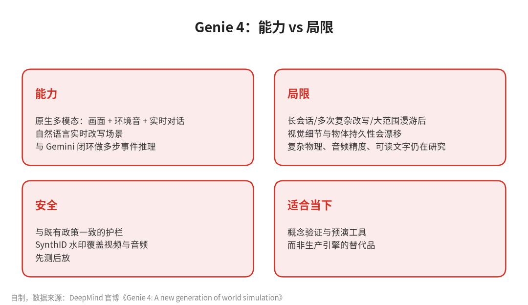 图片[5]-DeepMind 发布 Genie 4：实时可交互的「世界模型」终于带上原生音频-AIGC资讯网
